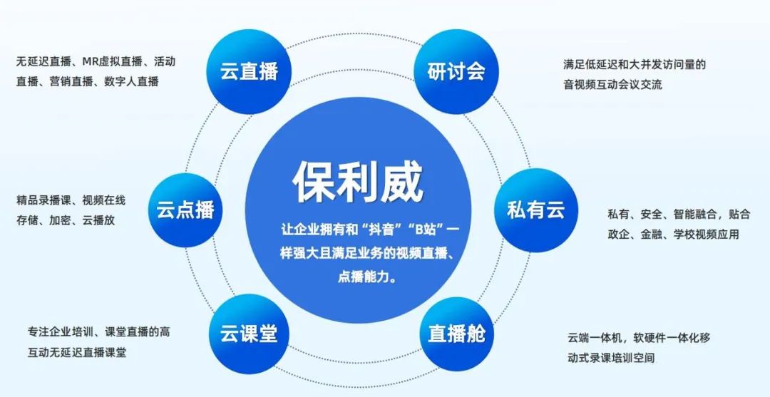 会议软件排行榜前十名